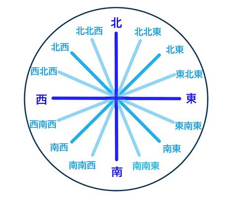 8方位|【中学地理】「地球儀と8方位」 